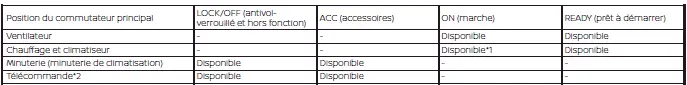 Appareil de chauffage et climatiseur