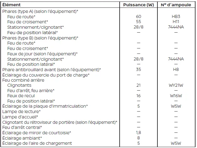 Éclairage