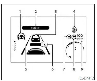 ProPILOT Assist (selon l'équipement)