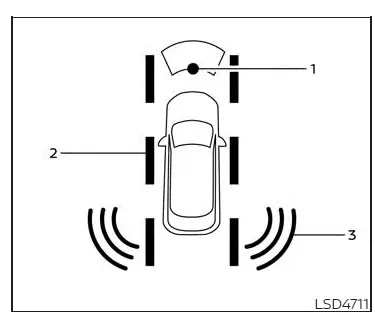 ProPILOT Assist (selon l'équipement)