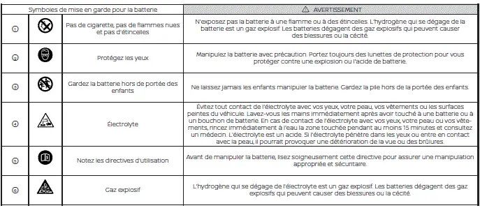 Batterie de 12 V