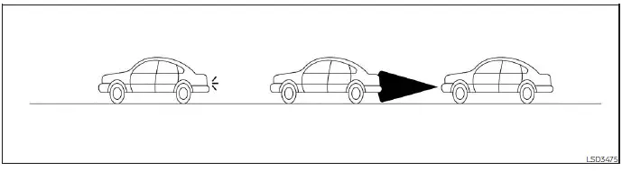 Système de détection de collision frontale intelligent