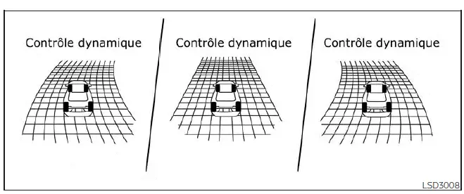 Contrôle du châssis