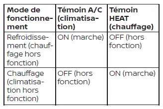 Appareil de chauffage et climatiseur