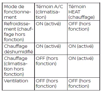 Appareil de chauffage et climatiseur