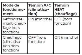 Appareil de chauffage et climatiseur