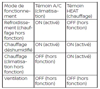 Appareil de chauffage et climatiseur