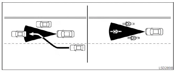 Régulateur de vitesse adaptatif