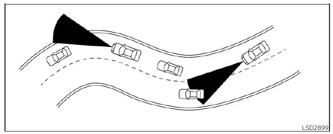 Régulateur de vitesse adaptatif