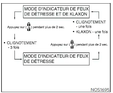 Système de clé intelligente NISSAN Intelligent Key