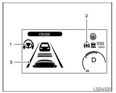 ProPILOT Assist (selon l'équipement)