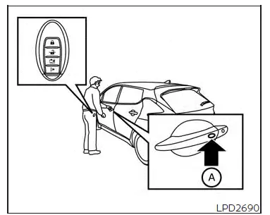 Système de clé intelligente NISSAN Intelligent Key