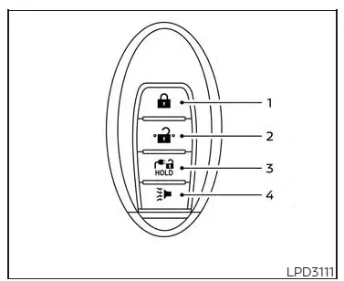 Système de clé intelligente NISSAN Intelligent Key