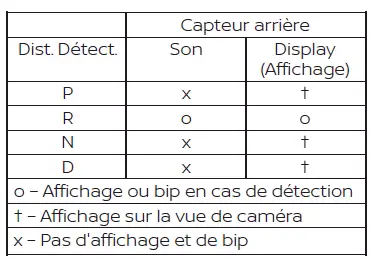 Système de sonar arrière (RSS)