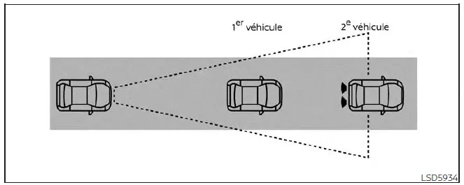 Système de détection de collision frontale intelligent