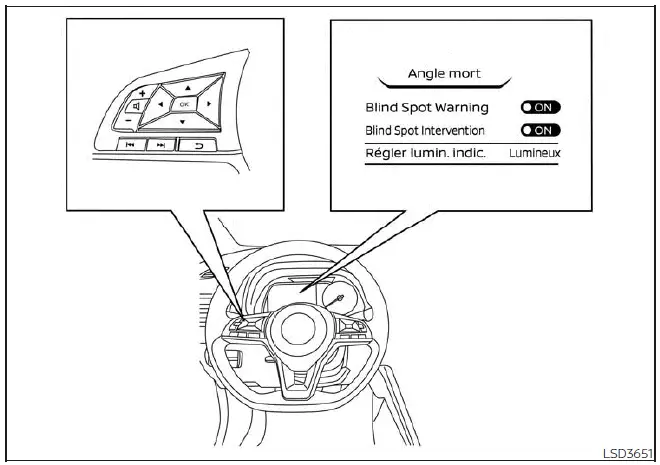 Système d'intervention sur l'angle mort intelligent (I-BSI)