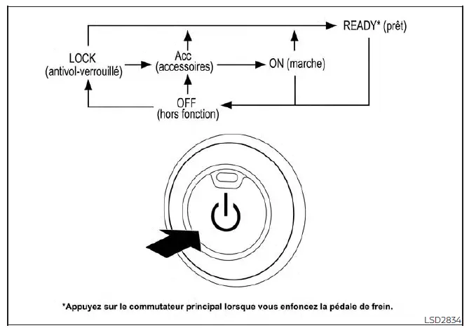 Commutateur d'alimentation à bouton-poussoir