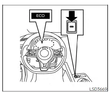 Mode ECO (économie)