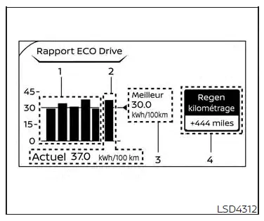 Rapport ECO Drive