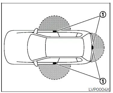 Système de clé intelligente NISSAN Intelligent Key