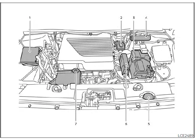 Points de vérification dans le compartiment moteur