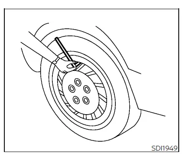 Roues et pneus