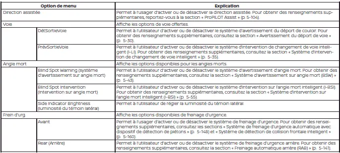 Écran multifonction