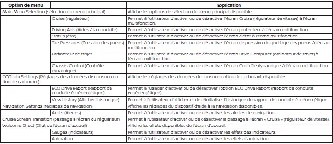 Écran multifonction