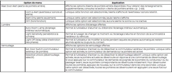 Écran multifonction