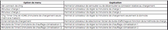 Écran multifonction