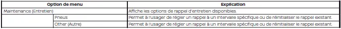 Écran multifonction