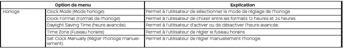 Écran multifonction