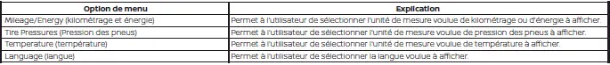 Écran multifonction