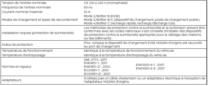 Spécifications