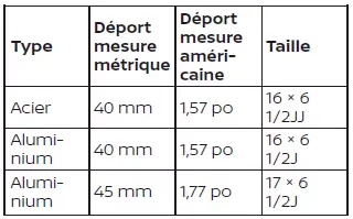 Spécifications