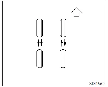 Roues et pneus