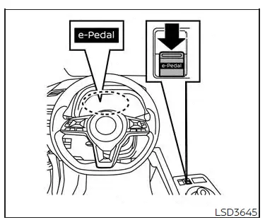 Fonctionnement du système e-Pedal