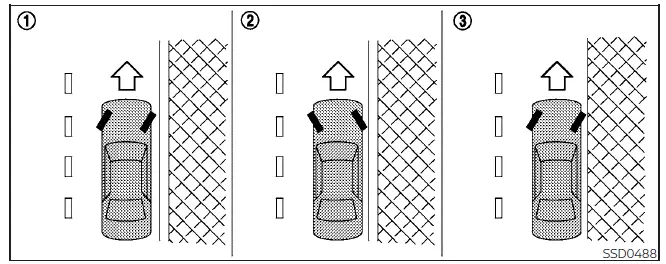 Techniques de stationnement dans les côtes